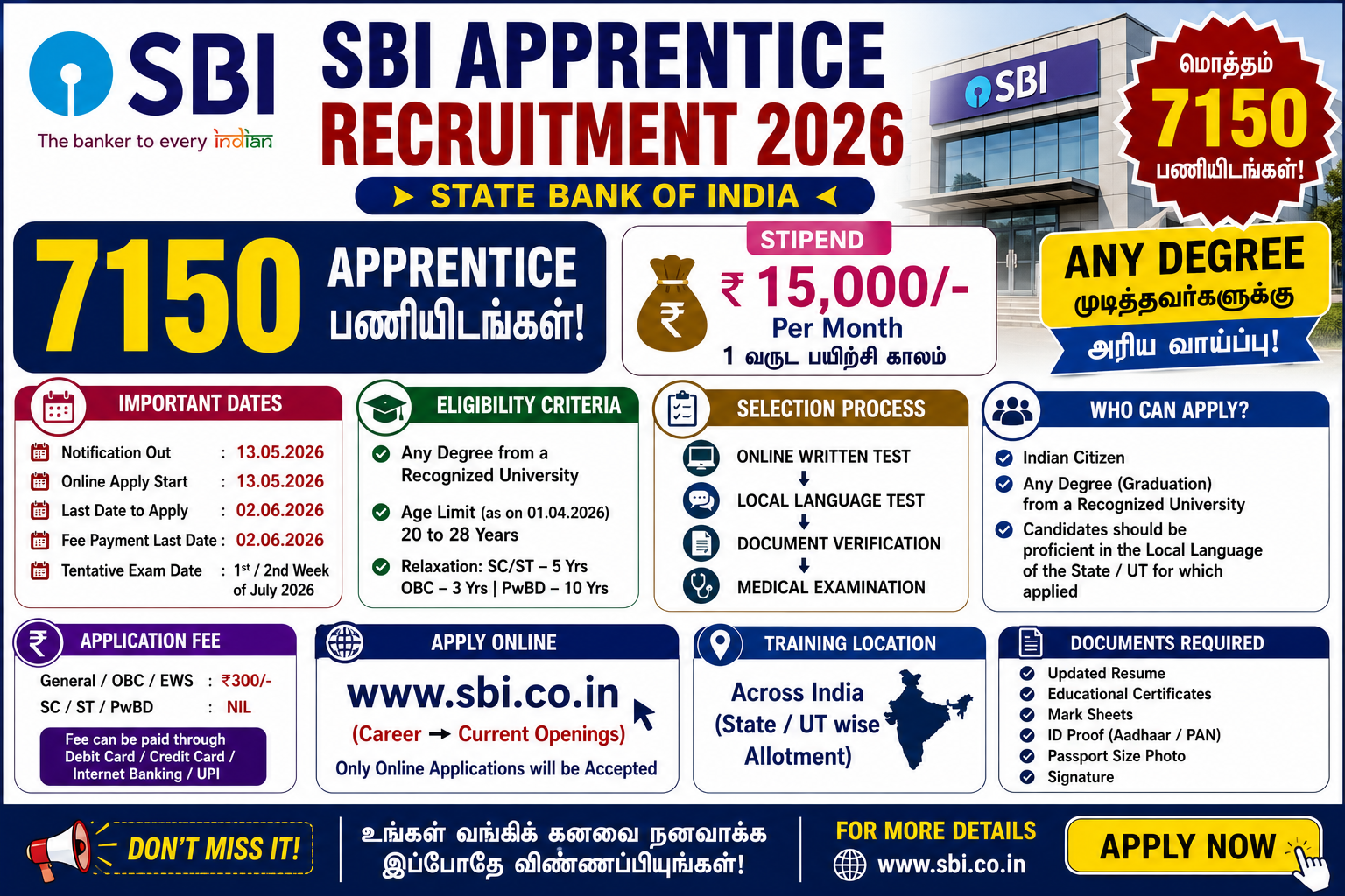 🏦 SBI Apprentice Recruitment 2026: 7150 பணியிடங்கள்! Any Degree முடித்தவர்களுக்கு ₹15,000 Stipend வாய்ப்பு
