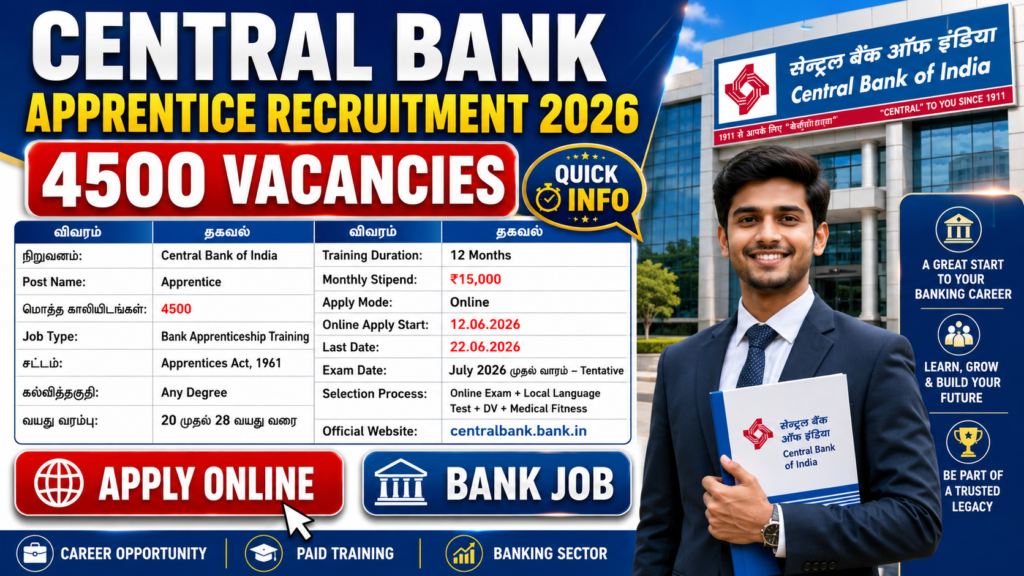 🔥 Central Bank of India Apprentice Recruitment 2026: 4500 வங்கி வேலைவாய்ப்பு! | Degree முடித்தவர்கள் Apply பண்ணலாம்