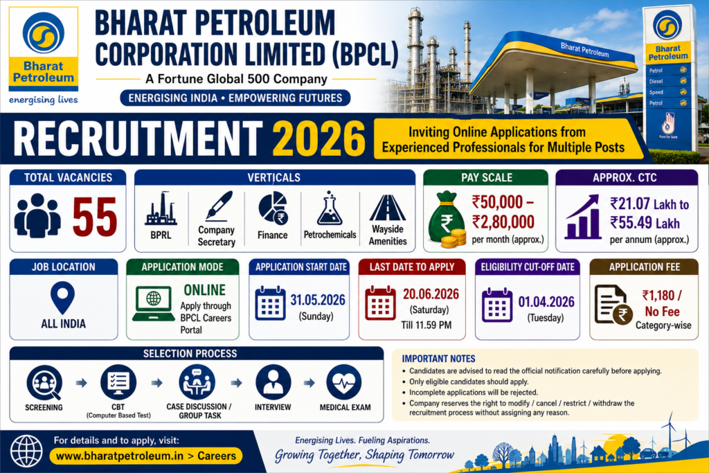 ⛽ BPCL Recruitment 2026: Technical Officer, Site Manager உட்பட 55 பணியிடங்கள் – ₹55.49 Lakh வரை CTC!